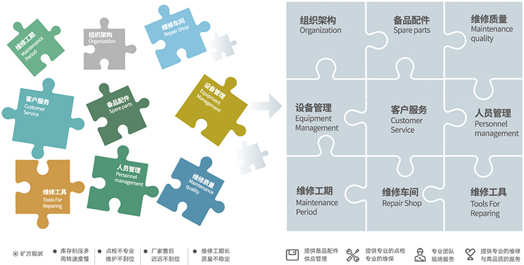 资助客户聚焦主业，，，，提高谋划效率